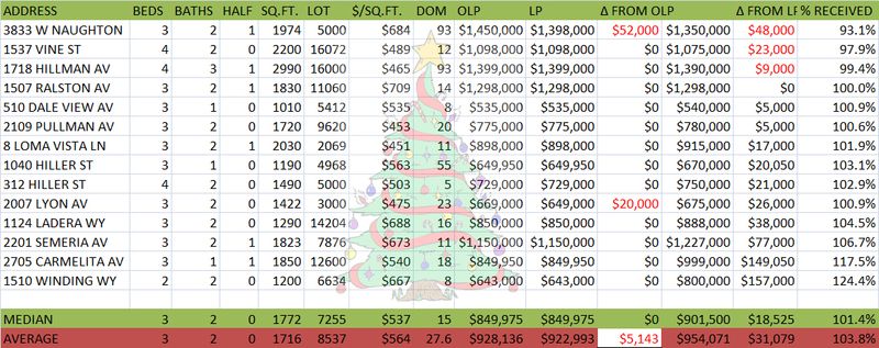 Belmont Home Sales November 2012